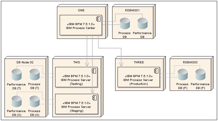 03 diagramadespliegue