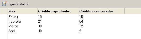 Vista con datos