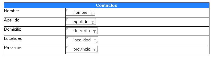 Formulario Edición