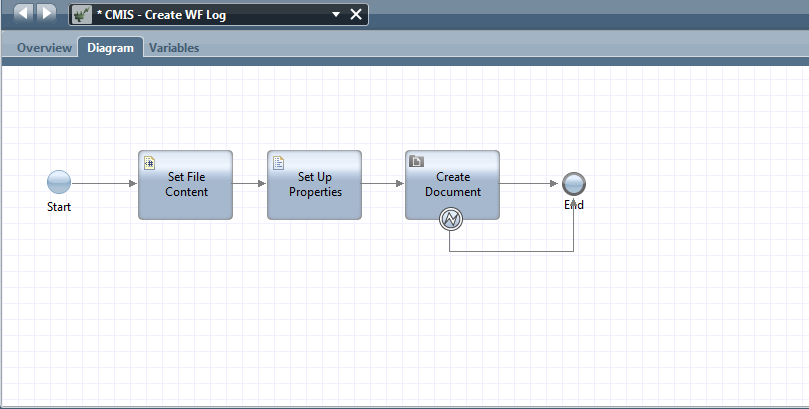 IS  Diagram