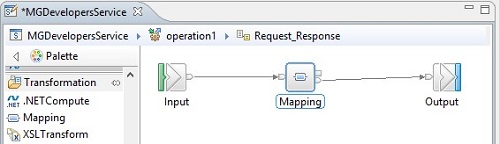 Flujo de integración correspondiente a operation1